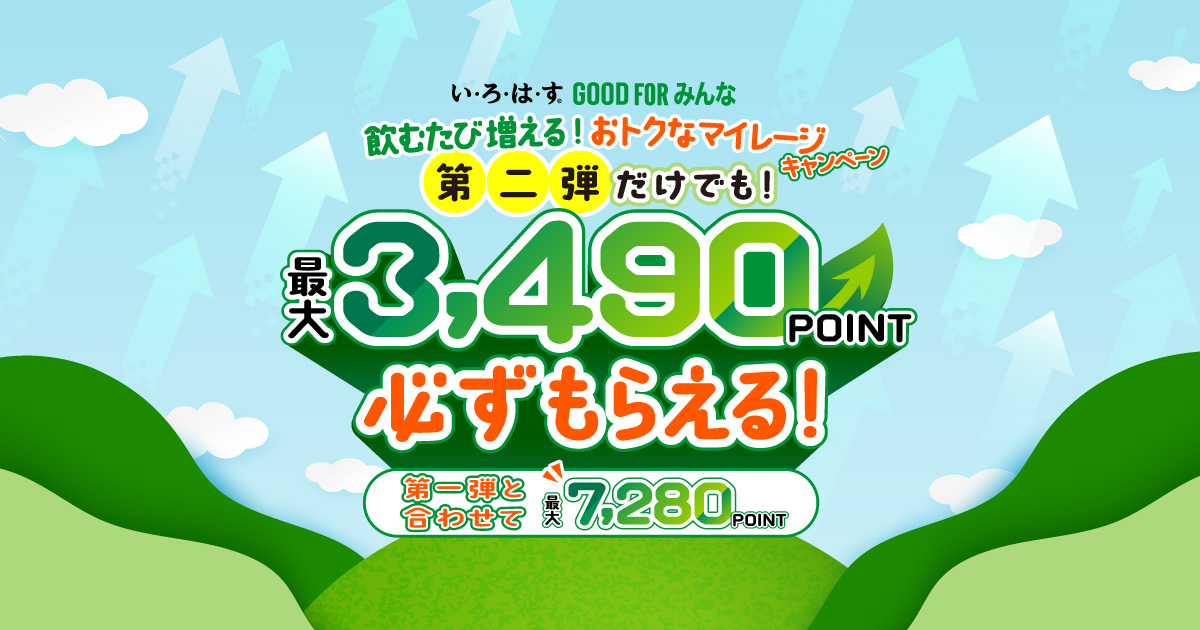 い・ろ・は・す マイレージキャンペーン